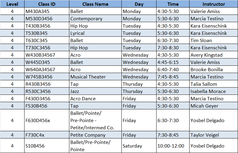 Level 4 Schedule